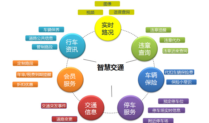 江苏智慧交通信息化系统总体设计研究通过验收